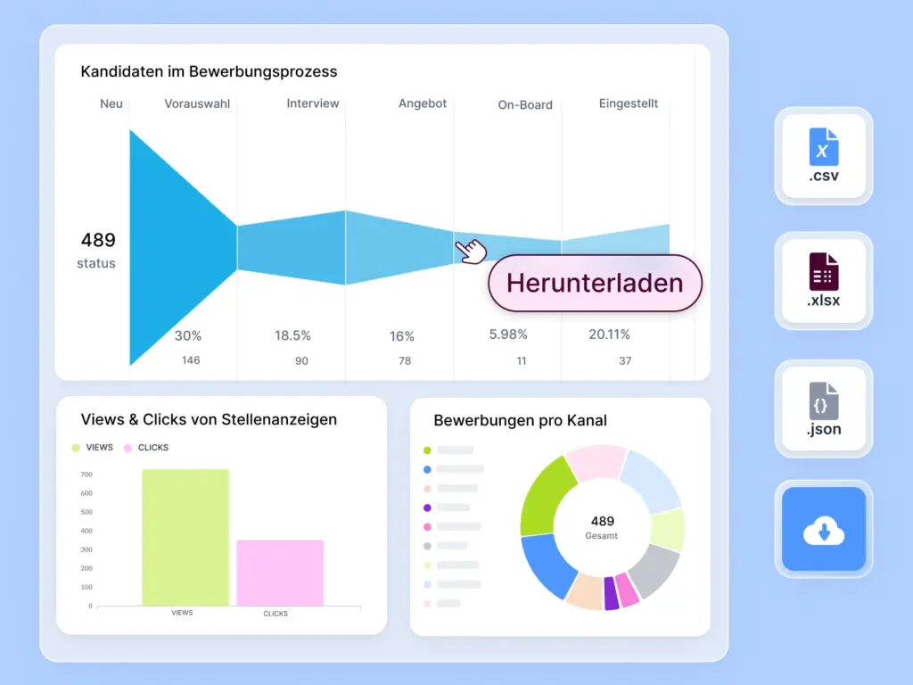 Screenshot der softgarden-Bewerbermanagement Software mit dem KPI-Dahsboard