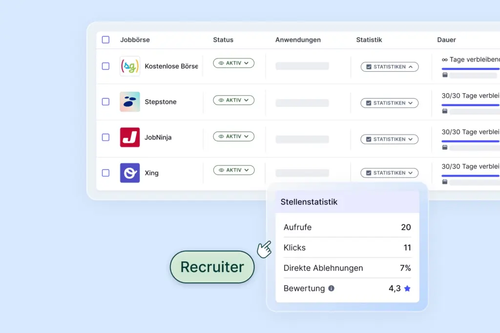 Der Screenshot zeigt die softgarden Software, mit der man Stellenanzeigen schalten kann und wie die Performance der Stellenanzeigen überwacht werden kann.