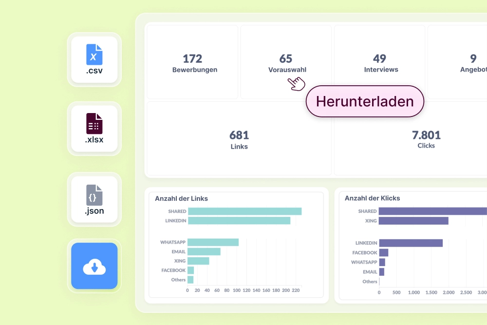 Das Bild zeigt das Dashboard des Mitarbeiterempfehlungsprogramm