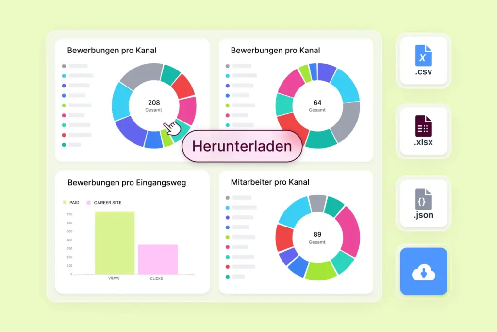 Das Bild zeigt das KPI_Dashboard, um den Erfolg von Stellenanzeigen auszuwerten