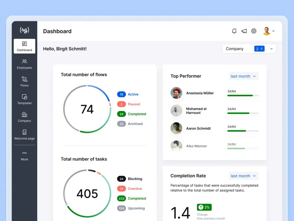 Der Screenshot zeigt den den Fortschritt des Onboardings in der Onboarding Software von softgarden 