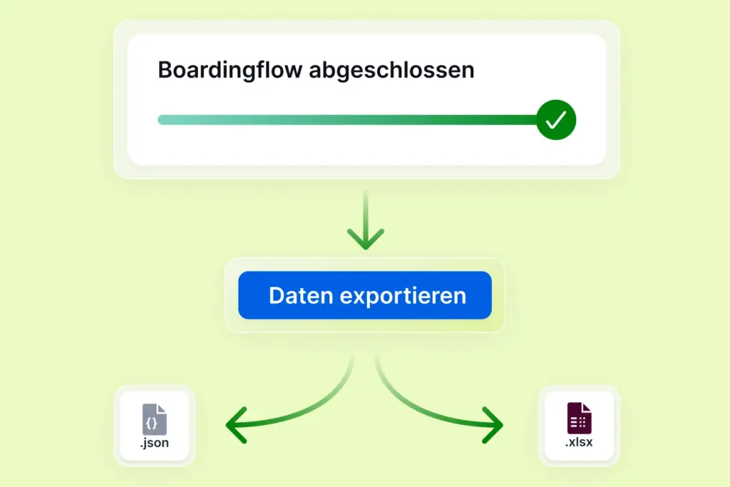 Der Screenshot zeigt den Datenexport in der Onboarding Software von softgarden 