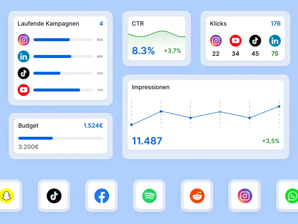 Das Bild zeigt das Social Recruiting von softgarden und mehrere Dashboards zur Auswertung.