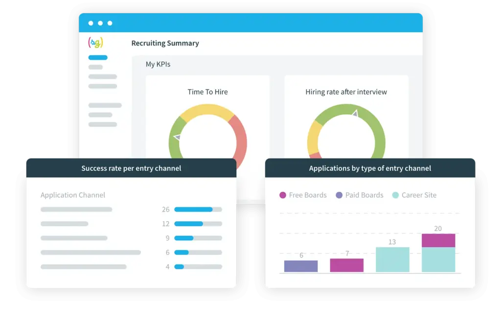 Übersichtliche Dashboard-Darstellung mit KPIs, Diagrammen und Statistiken für Recruiting