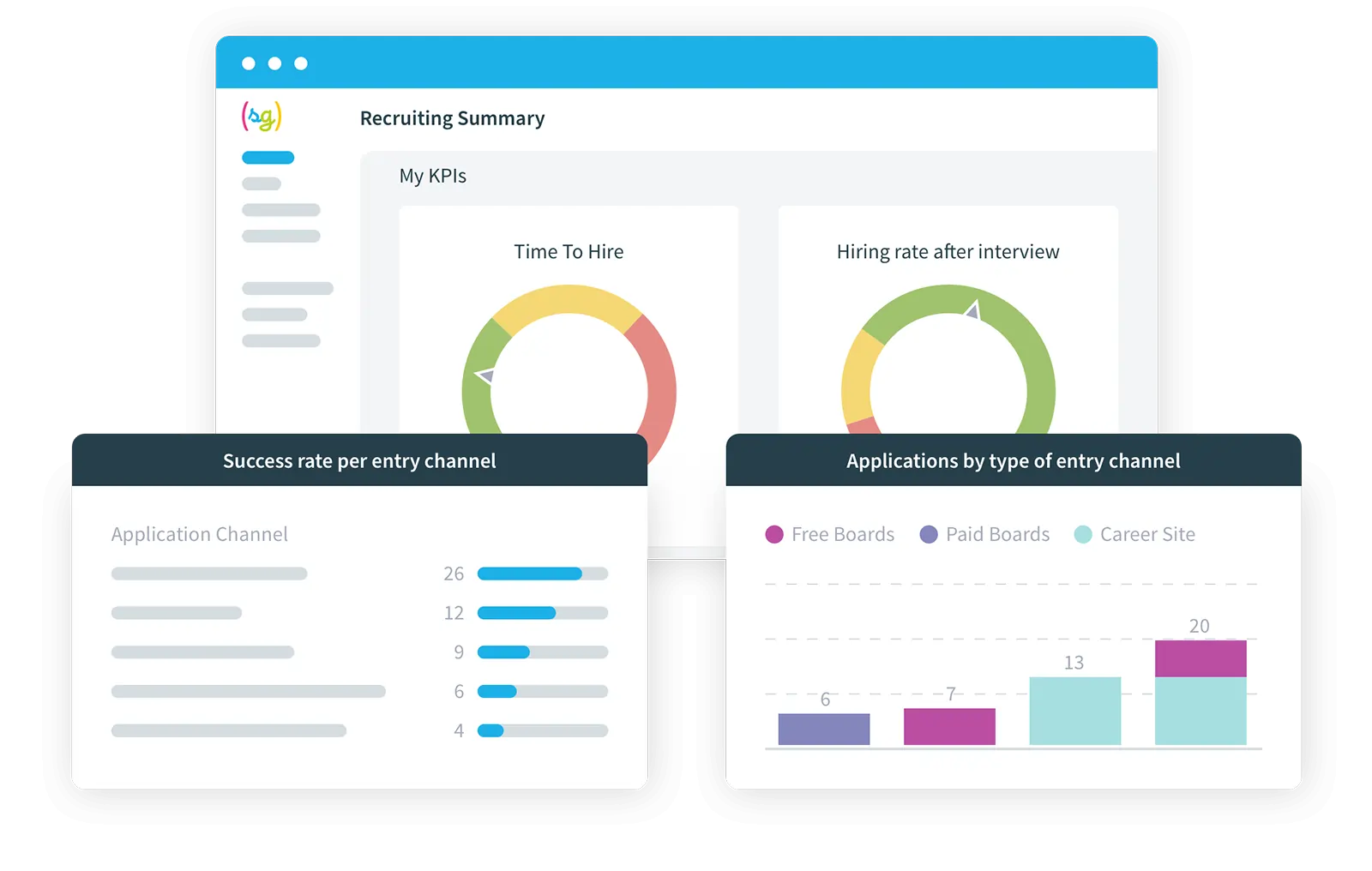 Übersichtliche Dashboard-Darstellung mit KPIs, Diagrammen und Statistiken für Recruiting