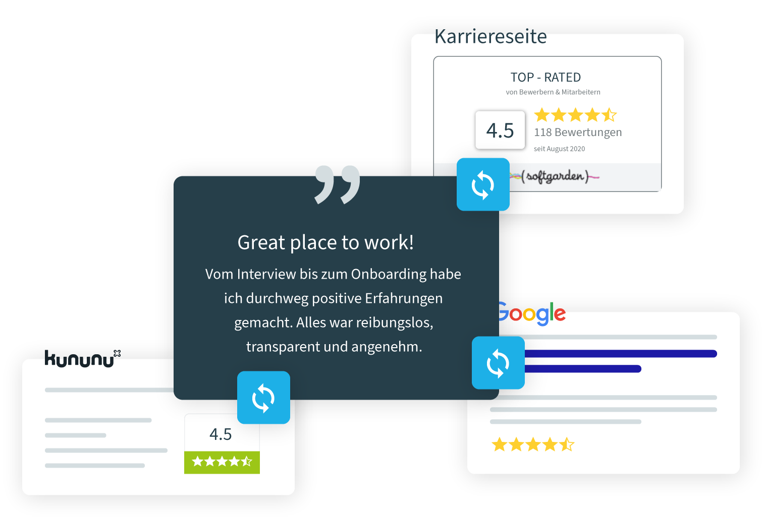 Kundenbewertungen und Erfahrungsberichte über softgarden mit Sternen und Text.