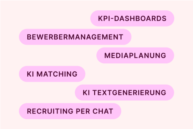 Übersicht der Funktionen: KPI-Dashboards, Bewerbermanagement, Medienplanung, KI-Matching, KI-Te...