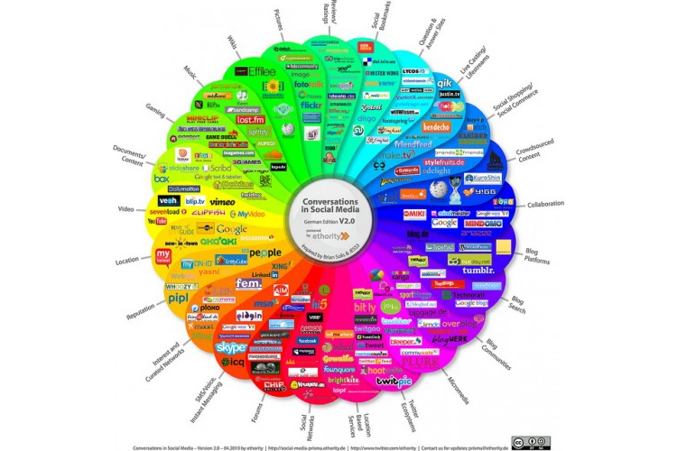 Pionierarbeit im Social Media Recruiting