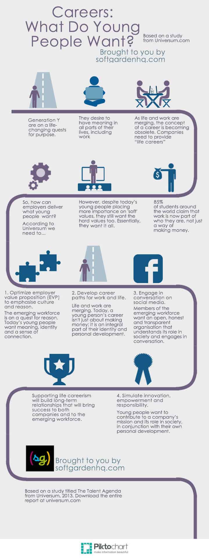 Life Careerism, Are You Offering It to Your Candidates Yet? [INFOGRAPHIC]