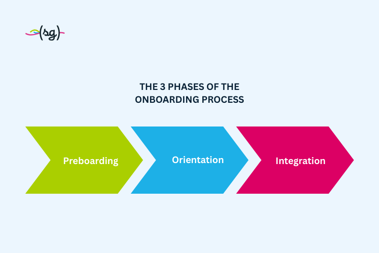 Onboarding – optimising the integration of new employees