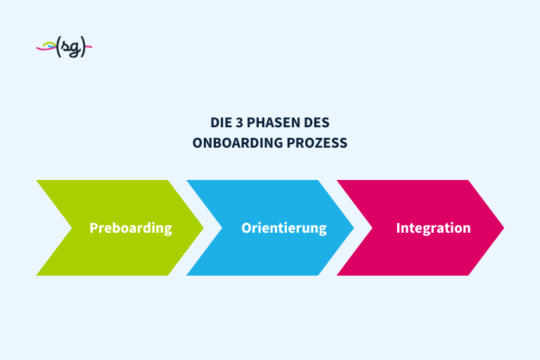 Onboarding – neue Mitarbeitende optimal integrieren