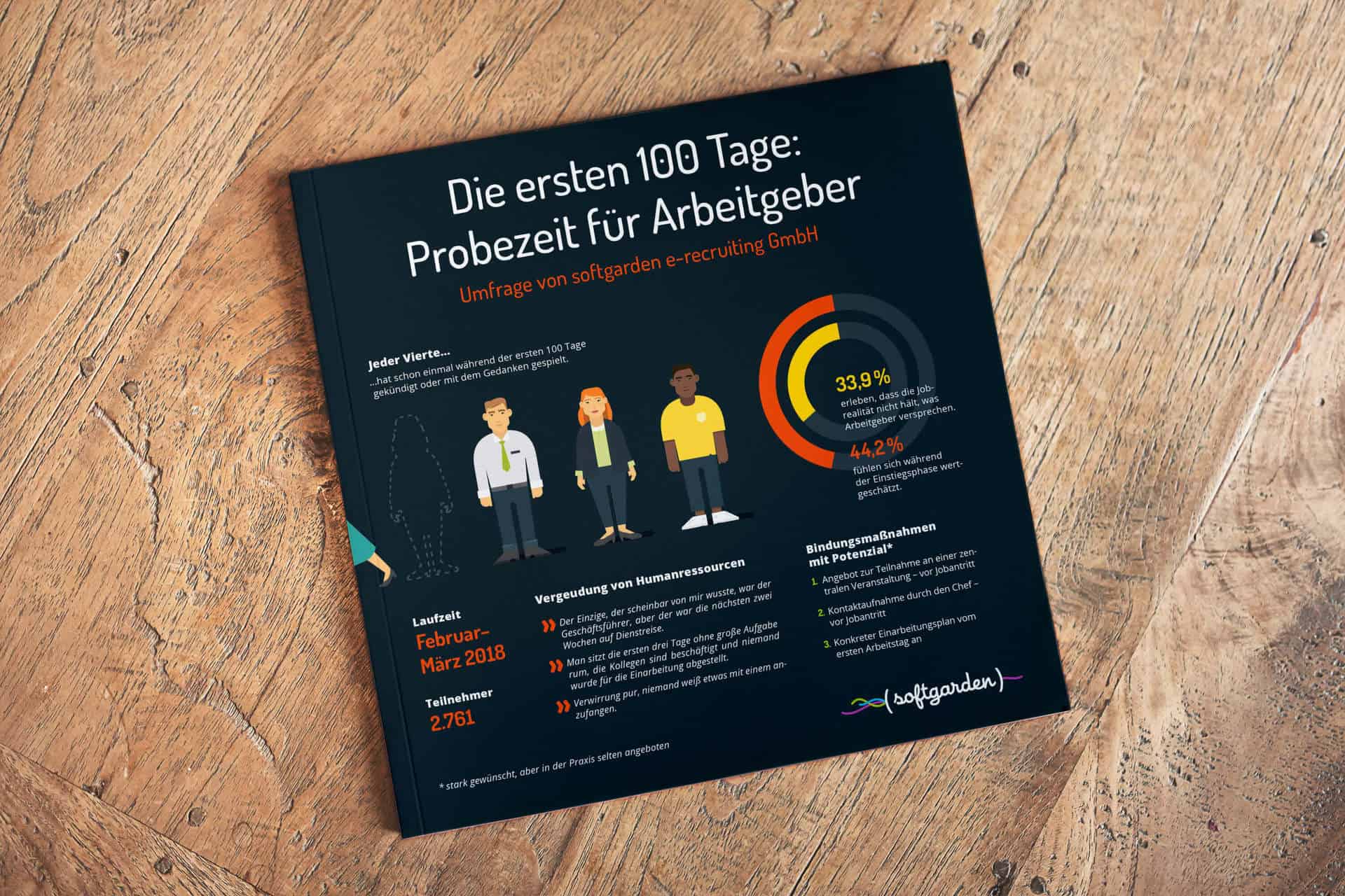 Durchsetzen gegen die Konkurrenz – Das wünschen sich Bewerber vor Arbeitsantritt