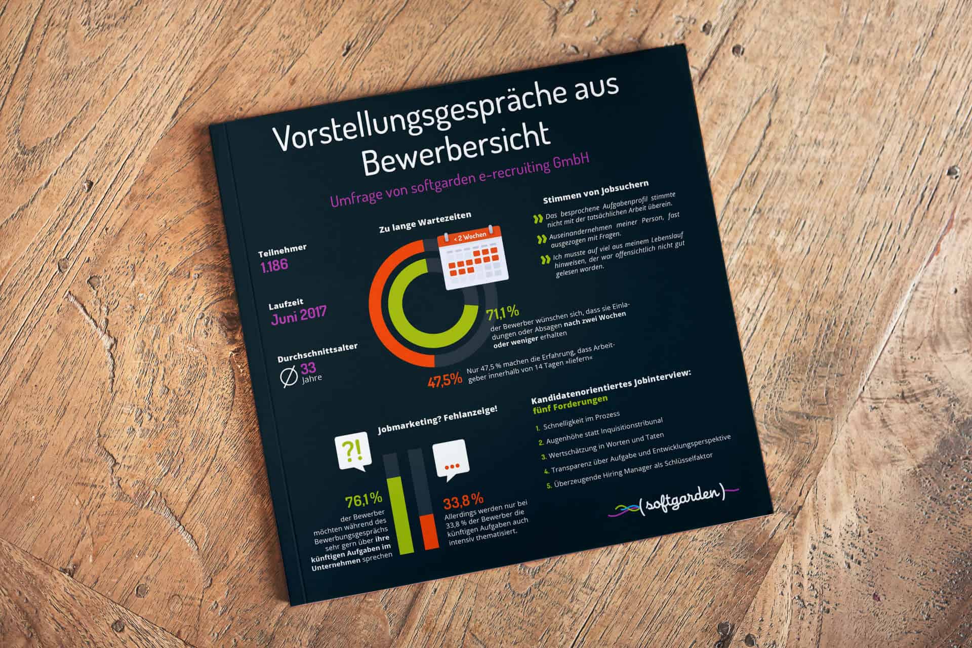 Was wollen Kandidaten beim Vorstellungsgespräch?