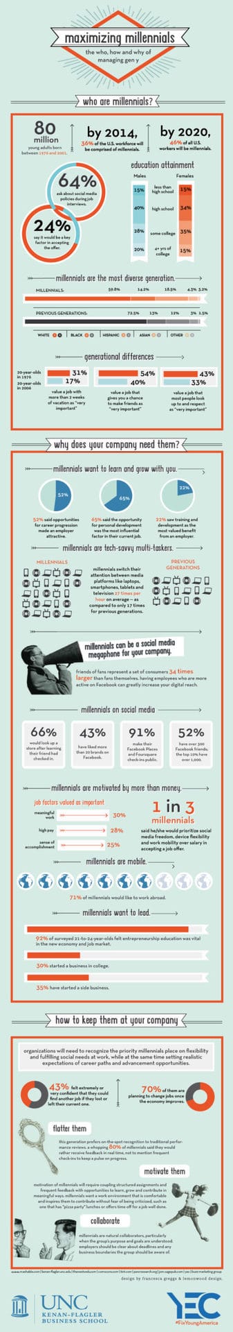 What Everybody Ought to Know About Millennials [INFOGRAPHIC] – softgarden