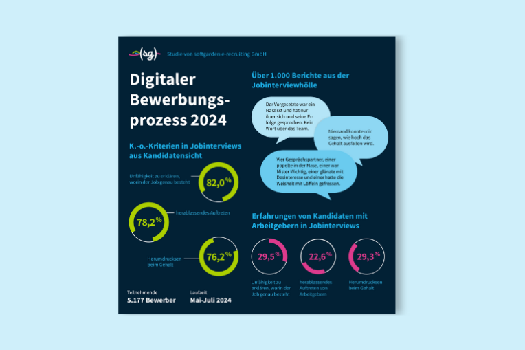 Neue softgarden-Studie: Arbeitgeber fallen im Jobinterview durch!