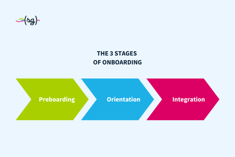 Onboarding – ideal integration of new employees